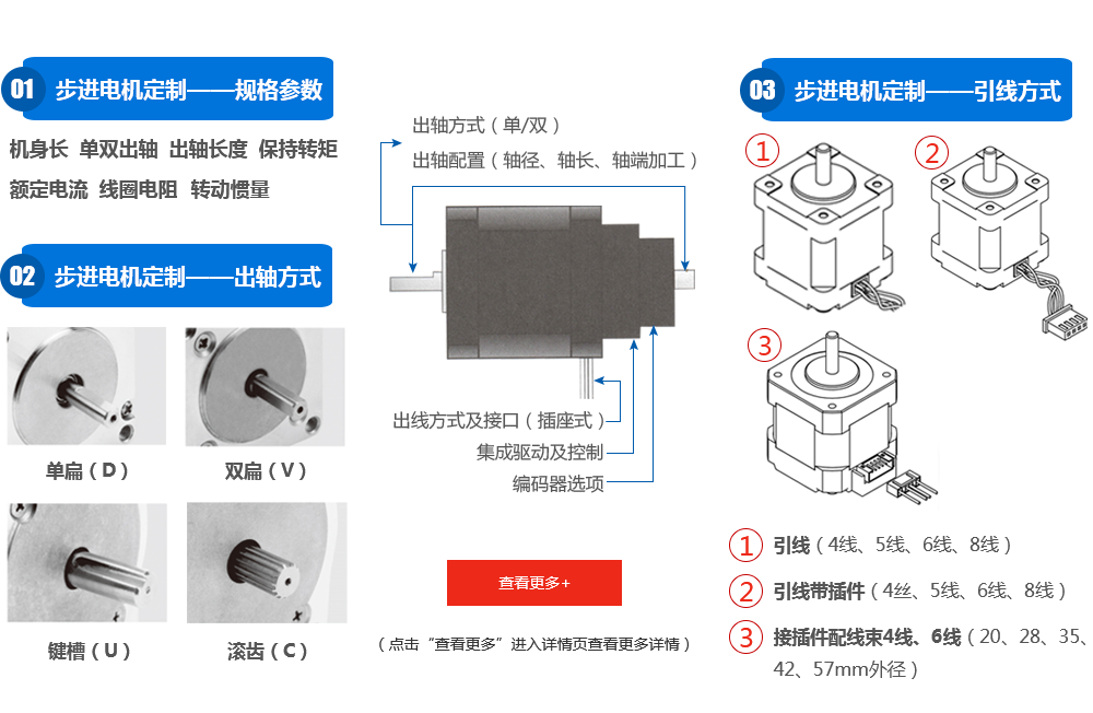 漢德保産品訂制流程